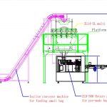 സ്വയമേവയുള്ള ചെറിയ ബാഗ് പൗഡർ ഫില്ലിംഗും ബാഗിംഗും വലിയ മുൻകൂട്ടി തയ്യാറാക്കിയ ബാഗ് പാക്കേജിംഗ് ലൈനിലേക്ക് രൂപപ്പെടുത്തുന്നു