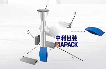 ലംബ ബാഗ് രൂപീകരണം
